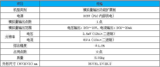 FX3G-1DA-BD